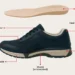 Podiatrist Approved Sneakers-What-the-Phrase-Actually-Means-kicksandbeaters