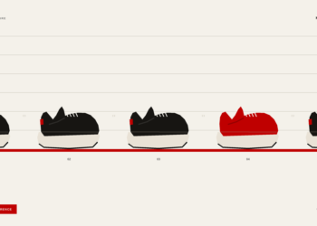 Why-Do-All-Sneakers-Look-the-Same-kicks-and-beaters
